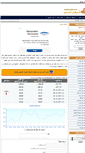 Mobile Screenshot of goldpriceweb.com